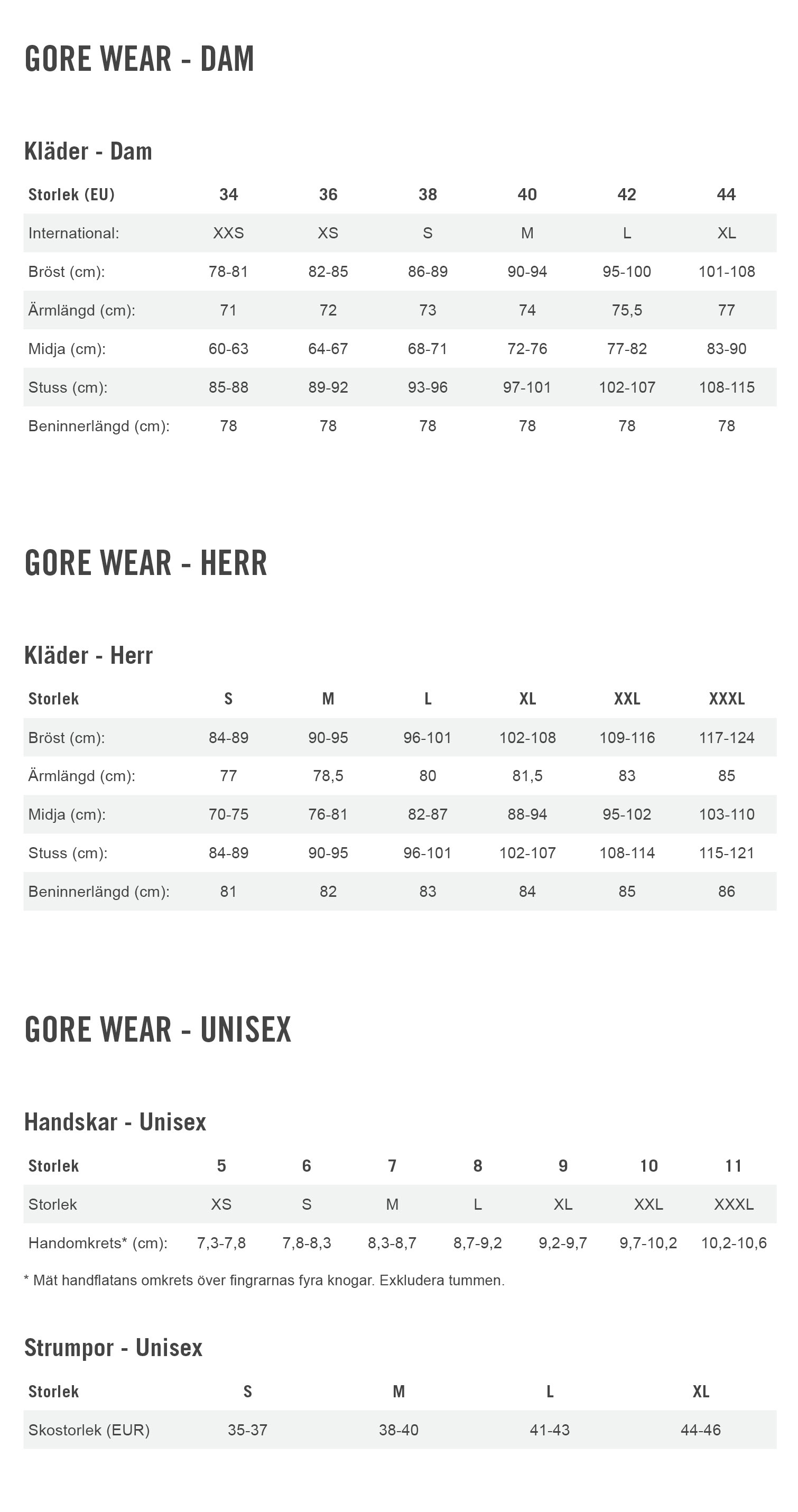 GORE WEAR GORE-TEX OVERSHOES